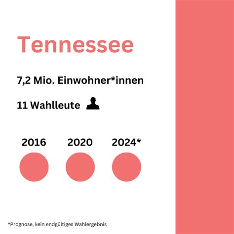 steckbrief tennessee.